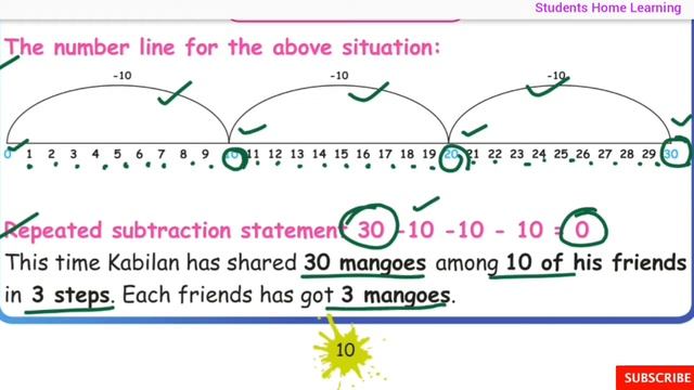 Numbers - Equal Sharing & Repeated Subtraction- 3rd Standard - Maths- Unit 2- Term 3- Pages 9 to 12