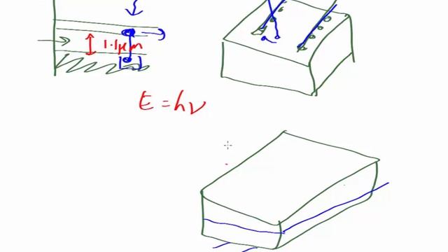 NL3.14 Conclusions смотреть онлайн