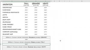 - 06. ВПР и Кофе