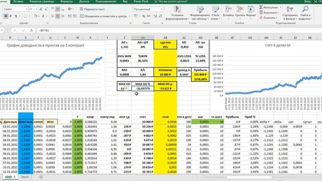 Копитрейдинг как работает? копитрейдинг отзывы, копитрейдинг форекс #копитрейдинг #биржа #trading смотреть онлайн