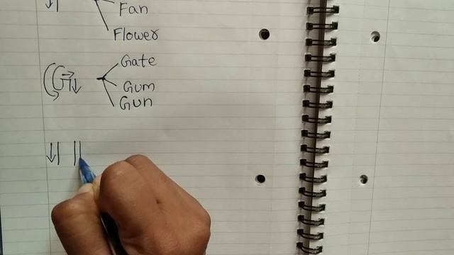 Phonics sounds|Ee,Ff,Gg,Hh,Ii||In Telugu смотреть онлайн