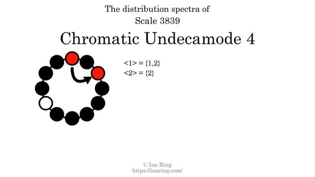 Scale 3839: Chromatic Undecamode 4