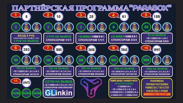 «Parabox» Серфинг Сайтов смотреть онлайн