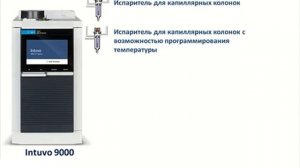 5. Оборудование для проведения газохроматографического и масс-спектрометрического анализа.