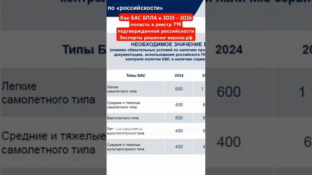 Как БПЛА в 2025 - 2026 попасть в реестр 719 подтвержденной российскости. См 9мин видео на канале