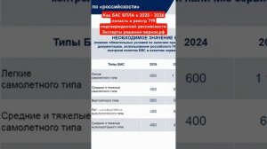 Как БПЛА в 2025 - 2026 попасть в реестр 719 подтвержденной российскости. См 9мин видео на канале