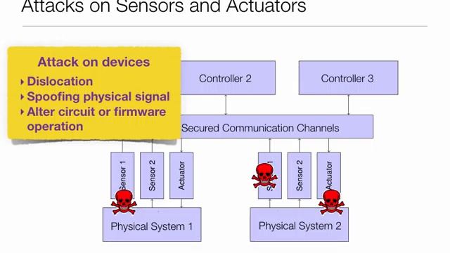 Rec 05 26 16 смотреть онлайн