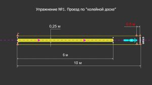 Упражнение №1. Проезд по "колейной доске"