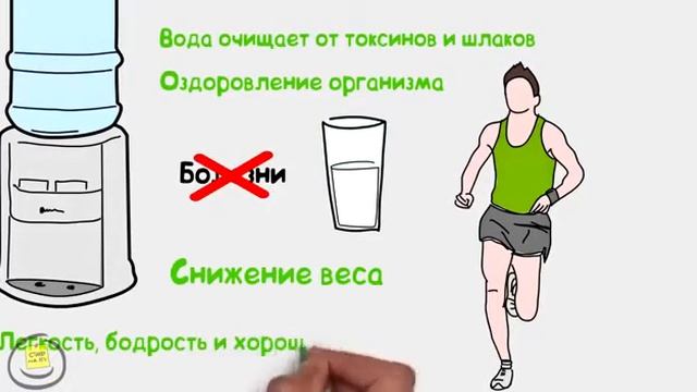 Как с удовольствием пить воду💦 смотреть онлайн