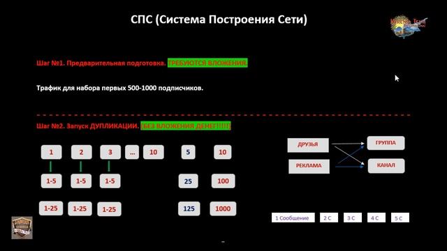 #построениесети СИСТЕМА ПОСТРОЕНИЯ СЕТИ СТ МОСТ смотреть онлайн