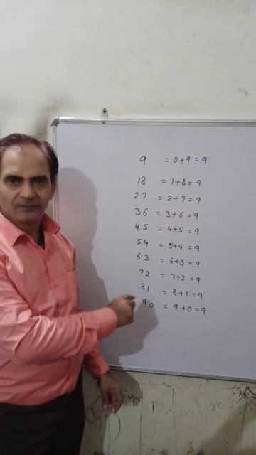 Imoprtant Point Of Table of 9