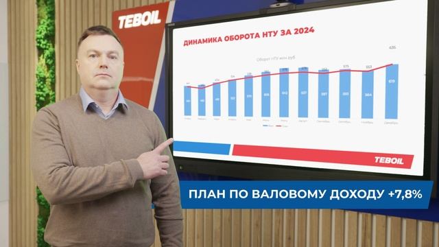 ТЕБОИЛ Корпоративный фильм