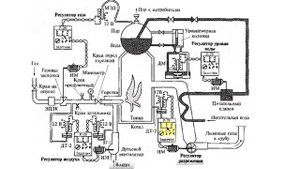 автоматика котельных установок