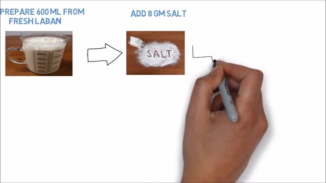 How To Make Homemade Shaneenah Laban 01 смотреть онлайн