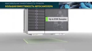 Система ВЭЖХ Agilent 1290 Infinity II - это новые стандарты эффективности.