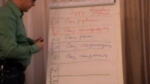 А Меренков   Личная эффективность   Уровни развития