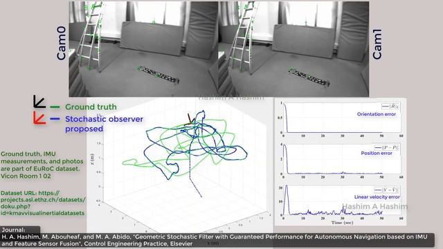 GPS-denied navigation stochastic observer using EuRoC UAV real world dataset Vicon Room 1 02 video