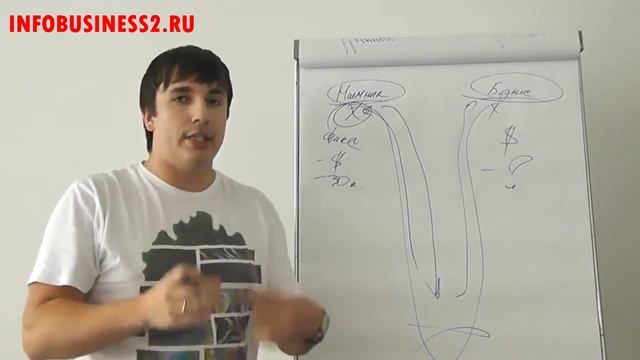 Как перестроить свое мышление на бизнес и заработок