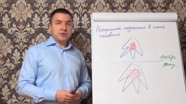 Астральное подселение в поле человека как снять сглаз и порчу