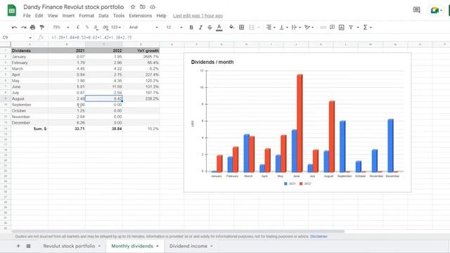 August 2022 Investment Portfolio Update | Passive Income Progress | Dividend Stock Portfolio Tracke