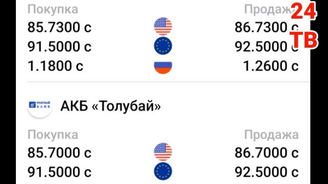 курс рубль кыргызстан сегодня 29.12.2022 рубль курс кыргызстан
