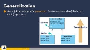 Dasar PBO Python #5 - Class Diagram