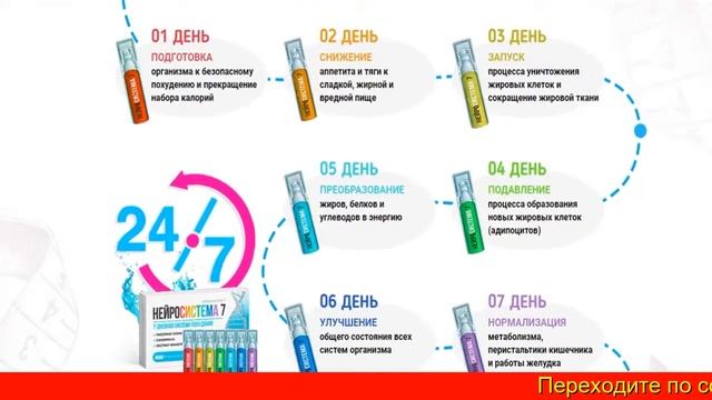 Купить Препарат Нейросистема 7