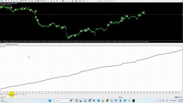 Backtest EA | FX P2R VIP VERSION EA MT4 | Profit : 70% / Months