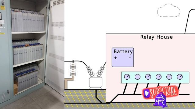 Power Unpacked: How Do Substations Work #substation #electricalpower  #powersystems