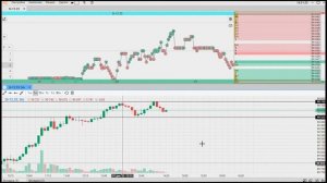 Торговля на MOEX 1.12.23