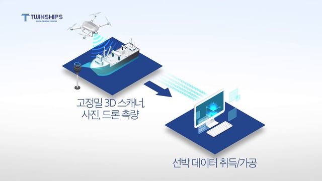 Twinships promo смотреть онлайн