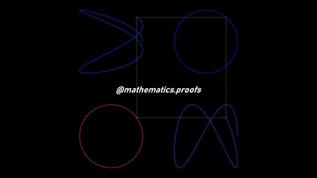 Seeing Mathematics: Lissajous Curves created with the x and y coordinates of two circles смотреть онлайн