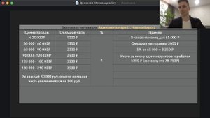 Денежная мотивация г. Новосибирск