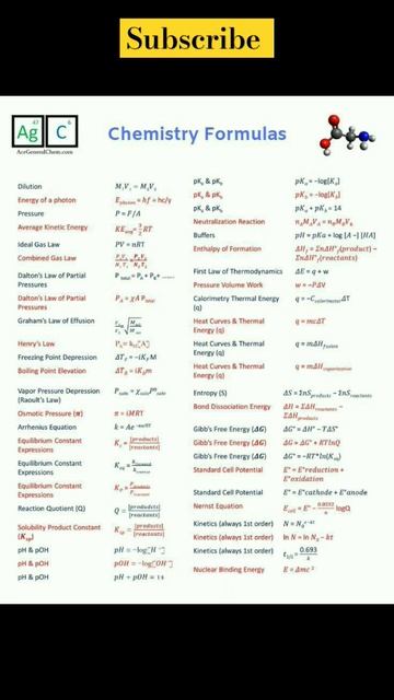all chemistry formula for class 11 12 IIT JEE NEET #chemistry #science #iit #jee #neet #shorts смотреть онлайн