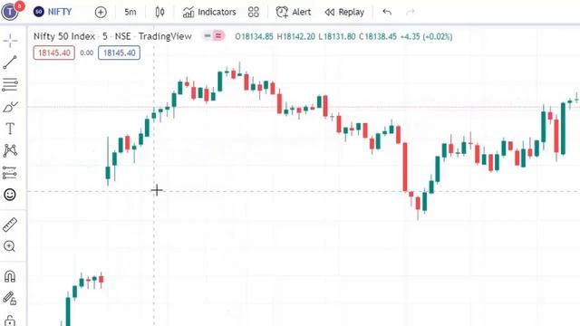 5 EMA + 10 EMA Strategy Nifty50 Breakout 1800 | 5 +10 EMA Scalping Strategy power of stocks