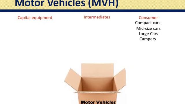 Part I A Graphical Introduction to the Supply Chain Database смотреть онлайн