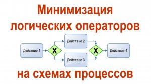 4 метода минимизации логических операторов на графических схемах бизнес-процессов