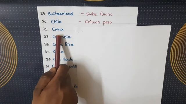 Currency GK | Currency GK Questions | Currency GK Quiz | GK Questions And Answers смотреть онлайн