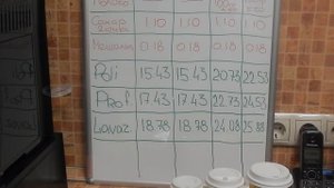 Кофе с собой, расчет себестоимости одной чашки.