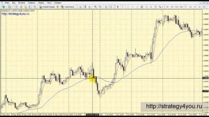 Смотреть Ленивый Трейдер. Стратегия Торговли На Форекс Без Индикаторов. - Система Торговли На Форек
