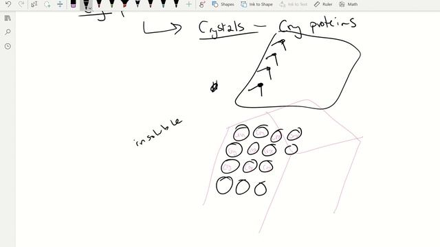 Biotechnology 021: Intro to Bacillus Thuringiensis and Cry proteins