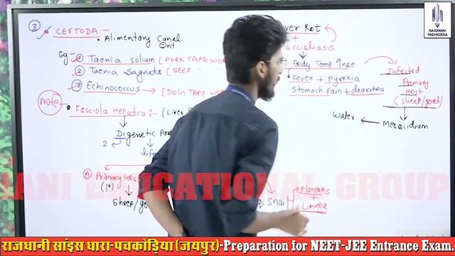 [16] NEET/JET/ICAR/BHU Biology | Animal Diversity | PLATYHELMINTHES (Part-B) | Rajdhani Group