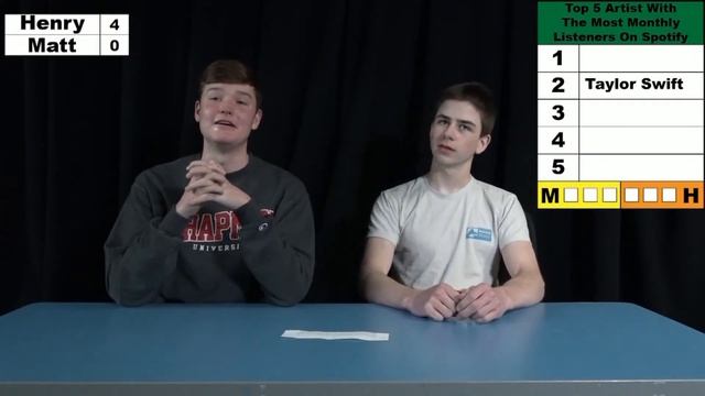 Mountain Vista vs Regis Jesuit | Lacrosse