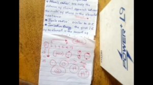 SS3 Chemistry: Periodic Table 2: Atomic Properties and Periodicity of Elements