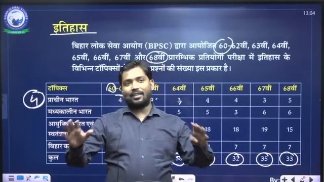 BPSC 2024 || Preparation Strategy & Orientation Class || 70th BPSC || Part- 1|| By Khan Sir