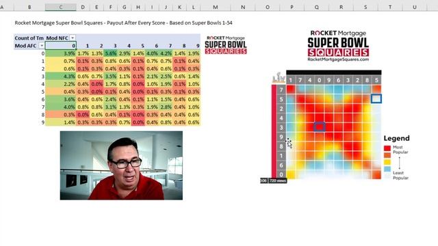 Excel Pivot Table Mastery: Rearrange Columns Like a Pro - Super Bowl Squares - Episode 2387
