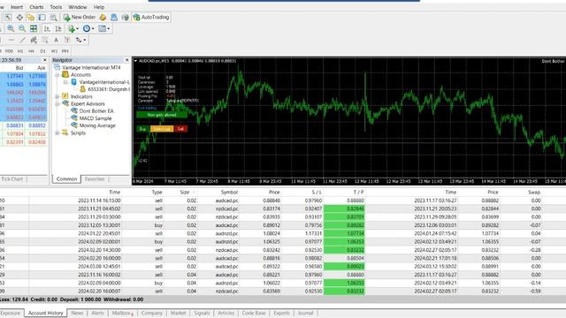 Transform Forex Trading in 2024 Master Risk Management with Our Advanced EA!