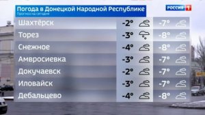 ☁️ Погода в Донецкой Народной Республике 6 февраля