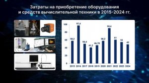 В преддверии Дня российской науки делимся достижениями ученых ВолгГТУ 2024!