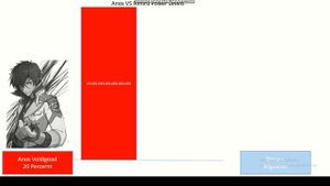 Anos vs Rimuru Power Levels DEBATE BREAKER